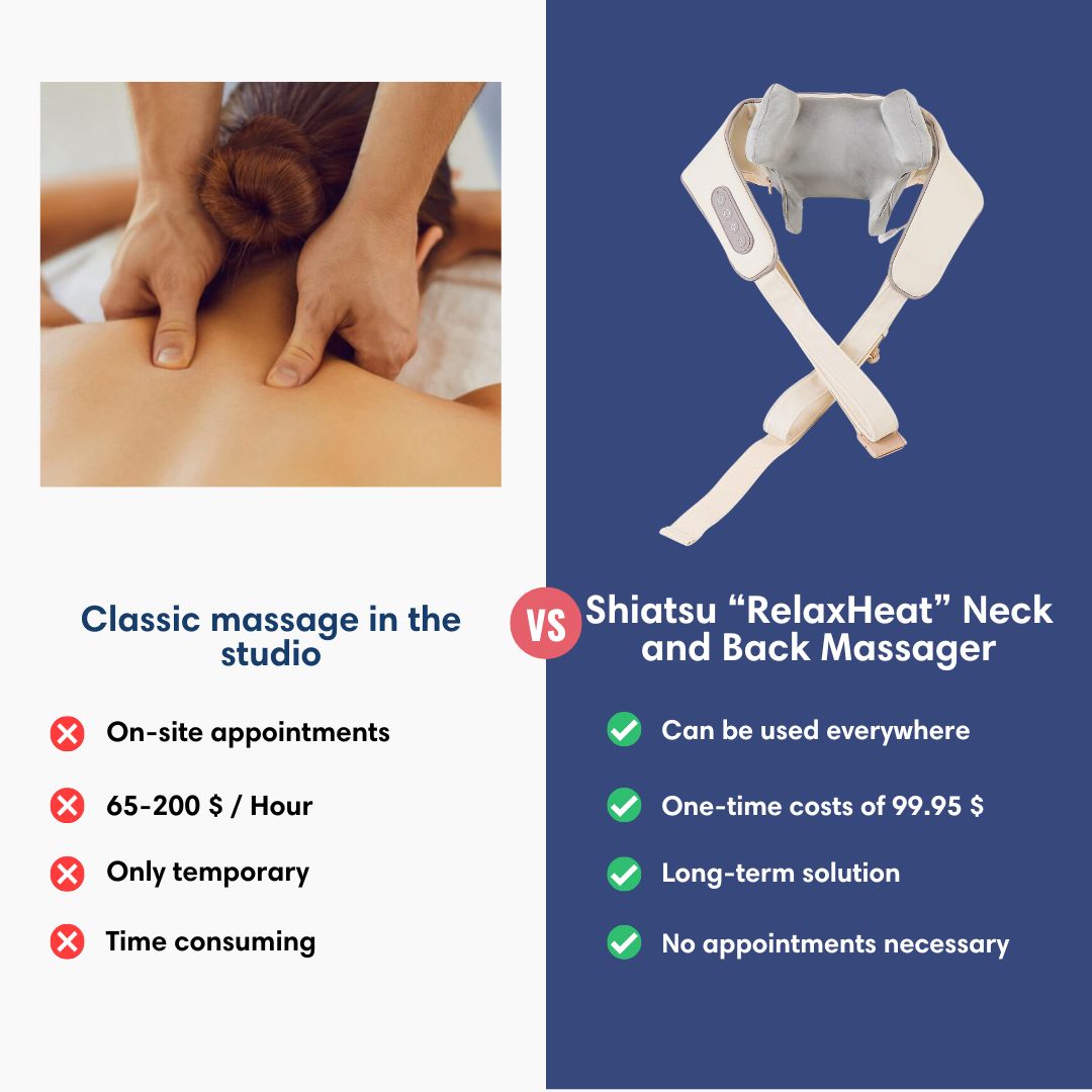 Dreammery Shiatsu "RelaxHeat" Neck and Back Massager