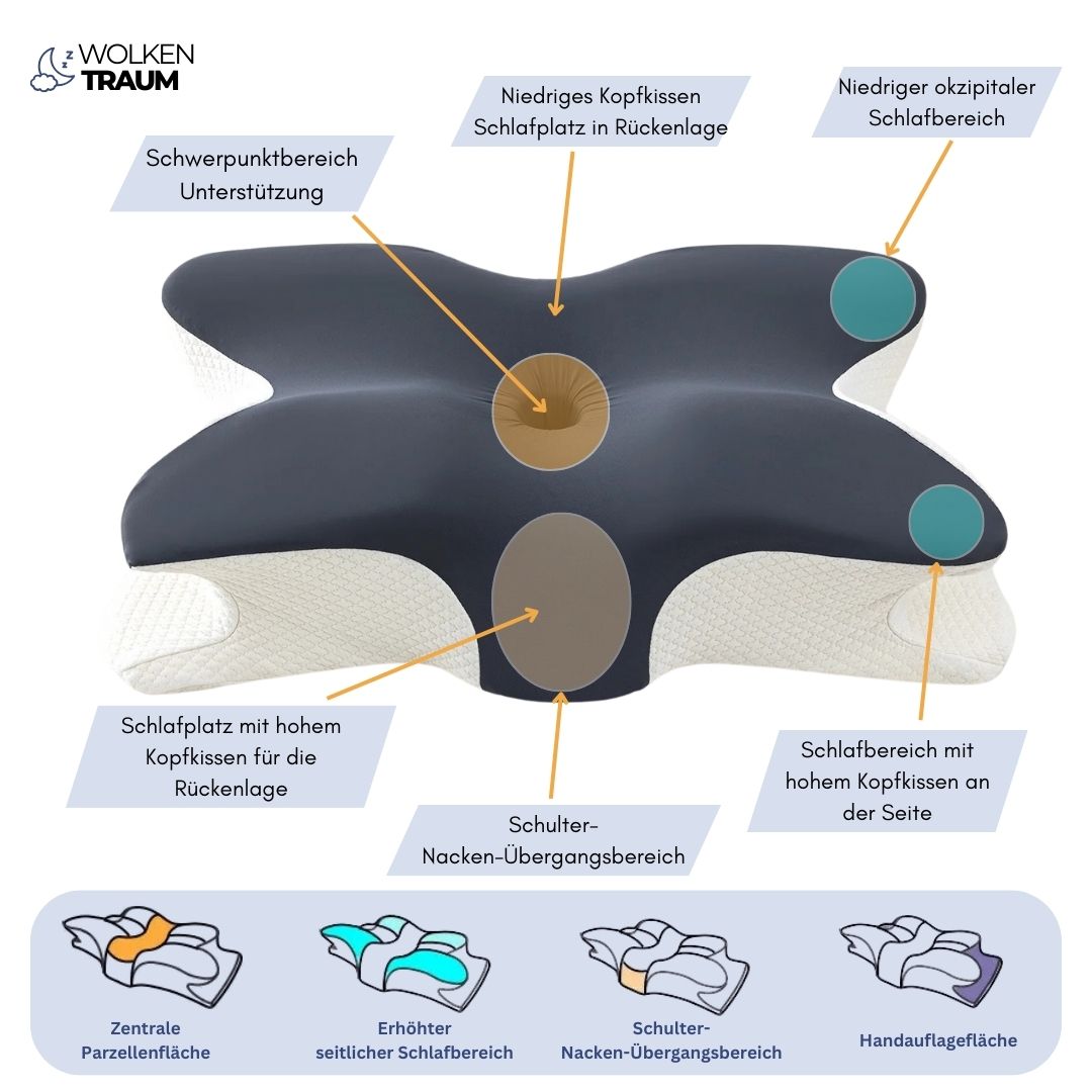 Dreammery "ErgoBalance" Orthopedic Memory Foam Pillow